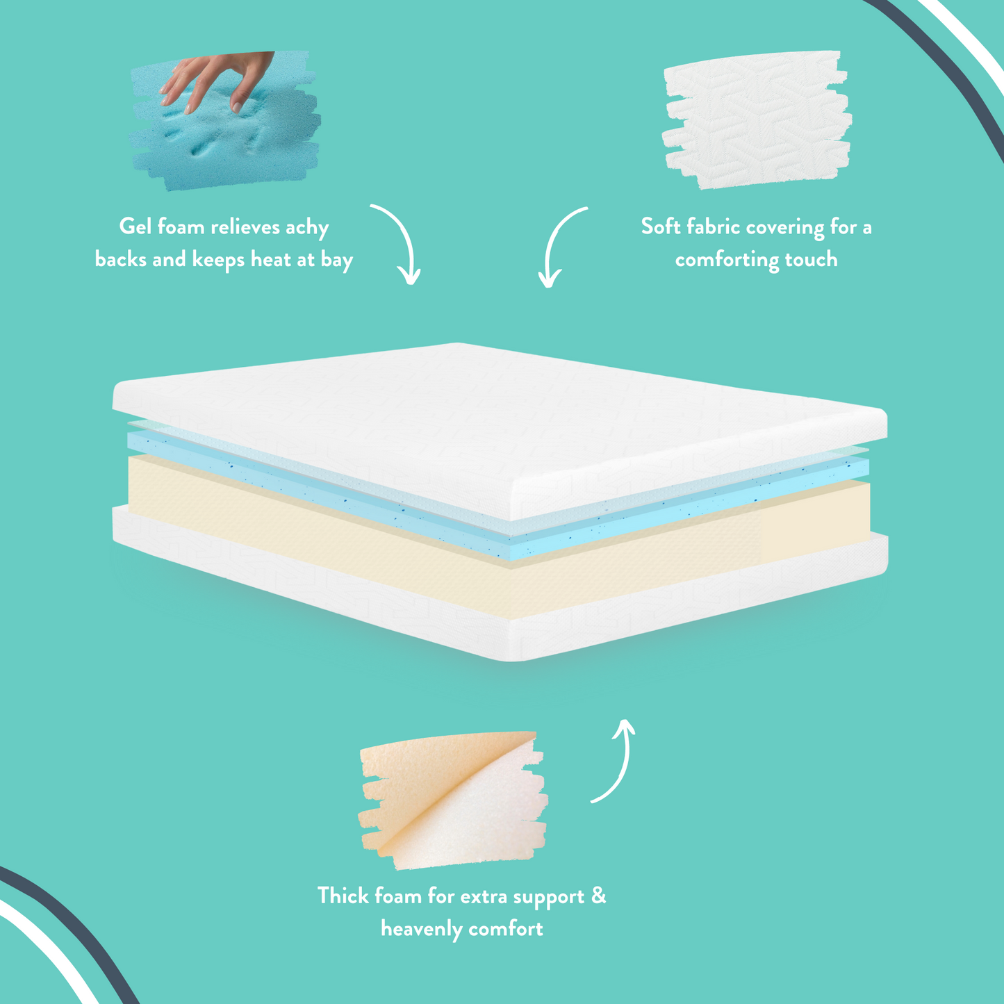 Rogan 8in Gel Memory Foam Mattress